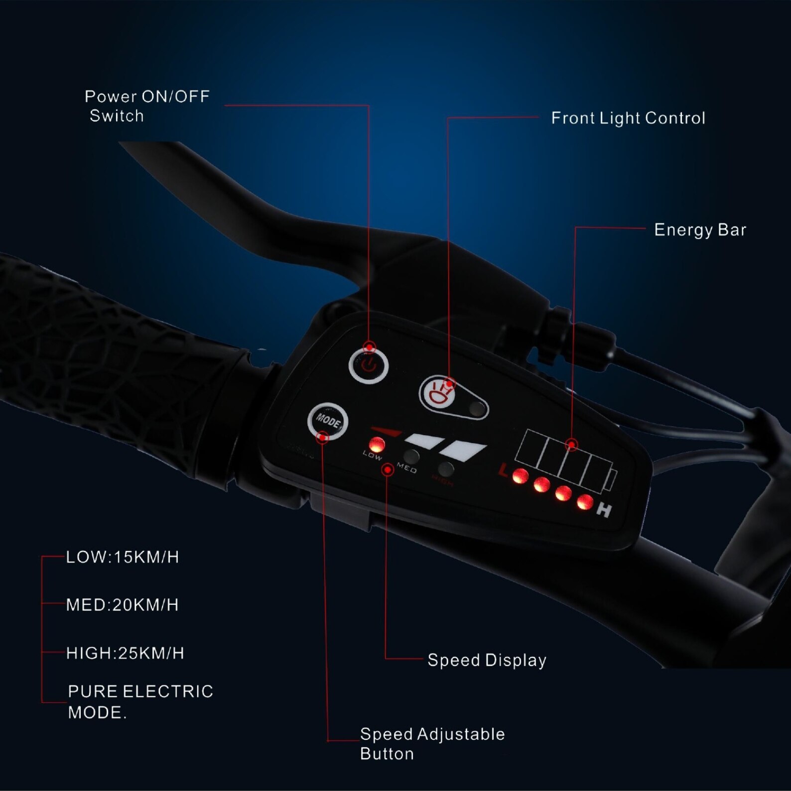 ebikefully
