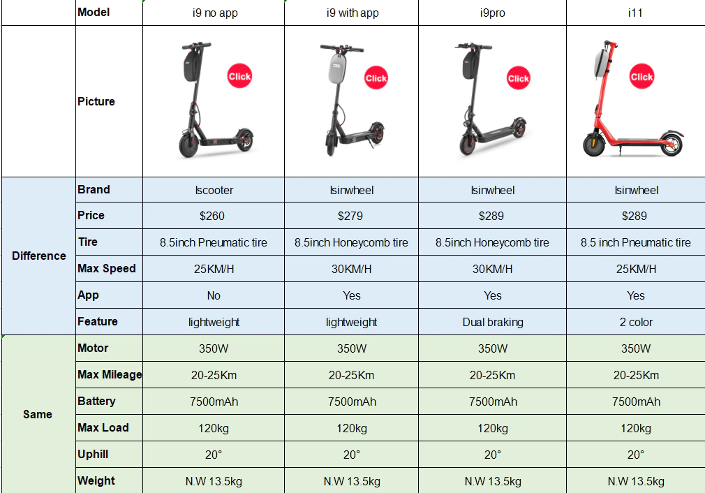 ebikefully