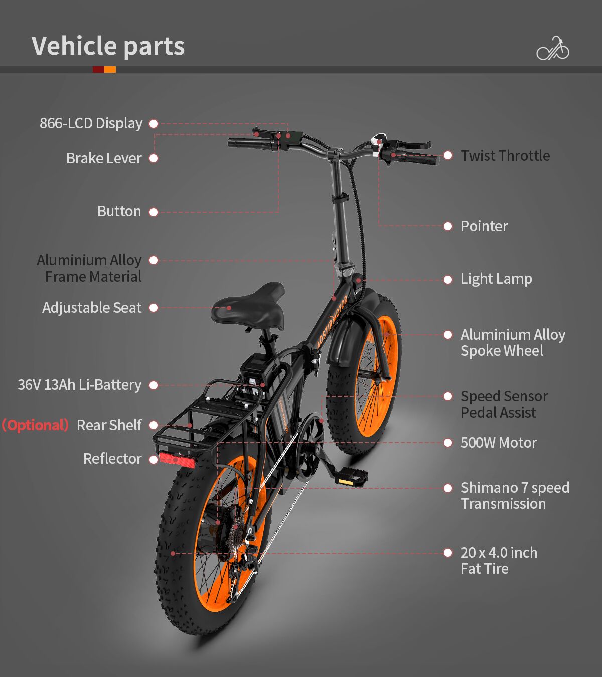 ebikefully