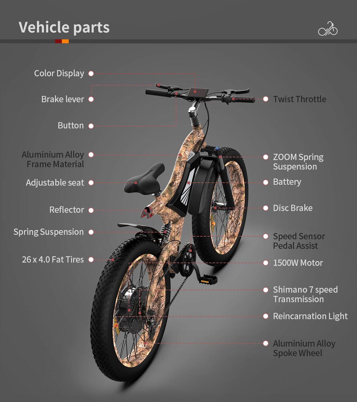 ebikefully