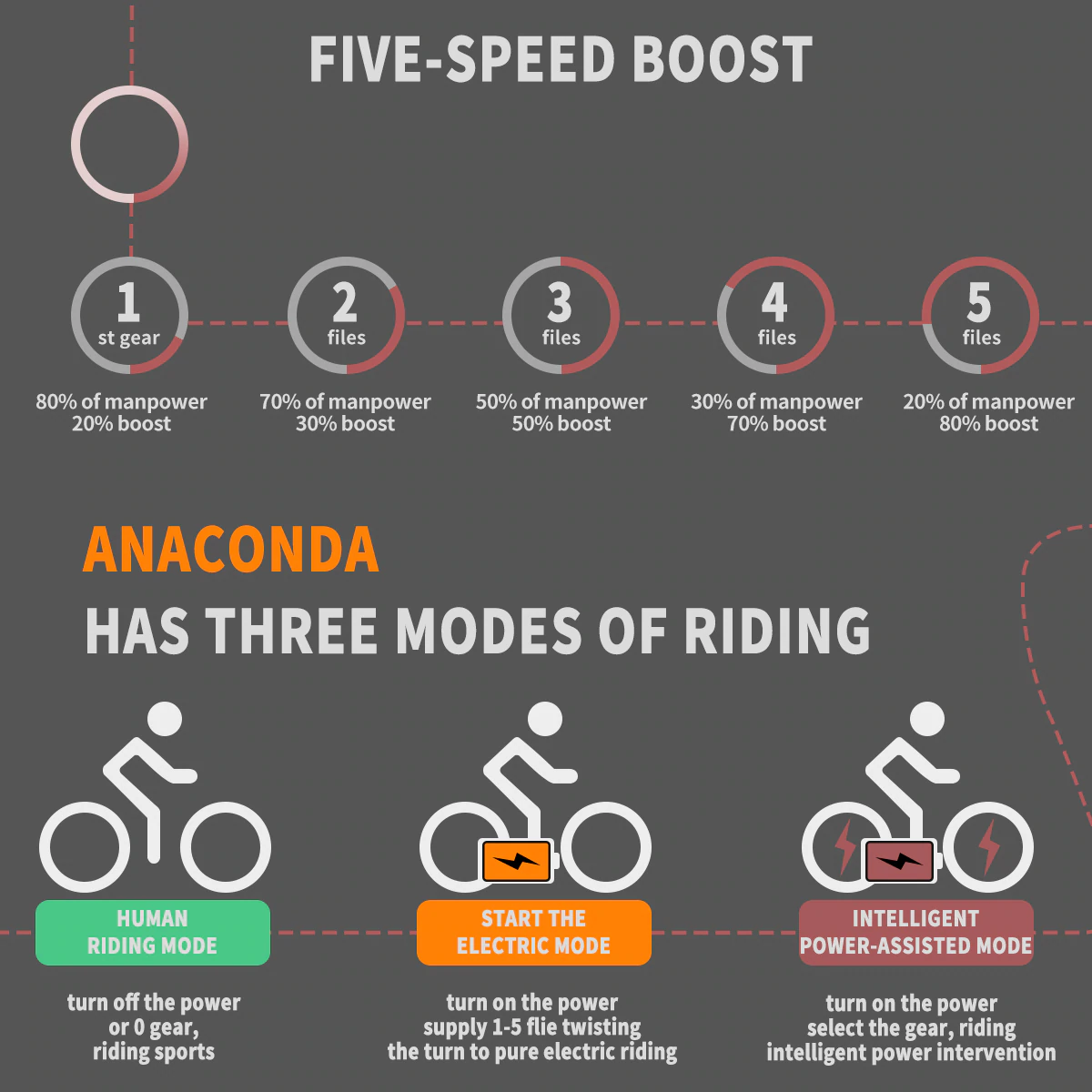 ebikefully