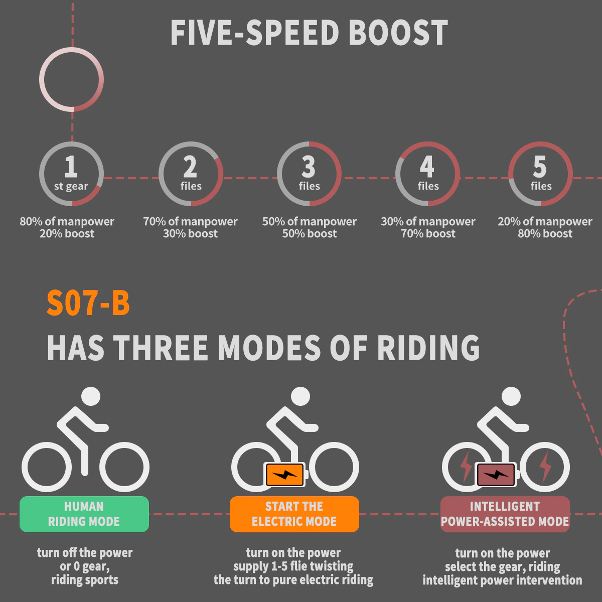 ebikefully
