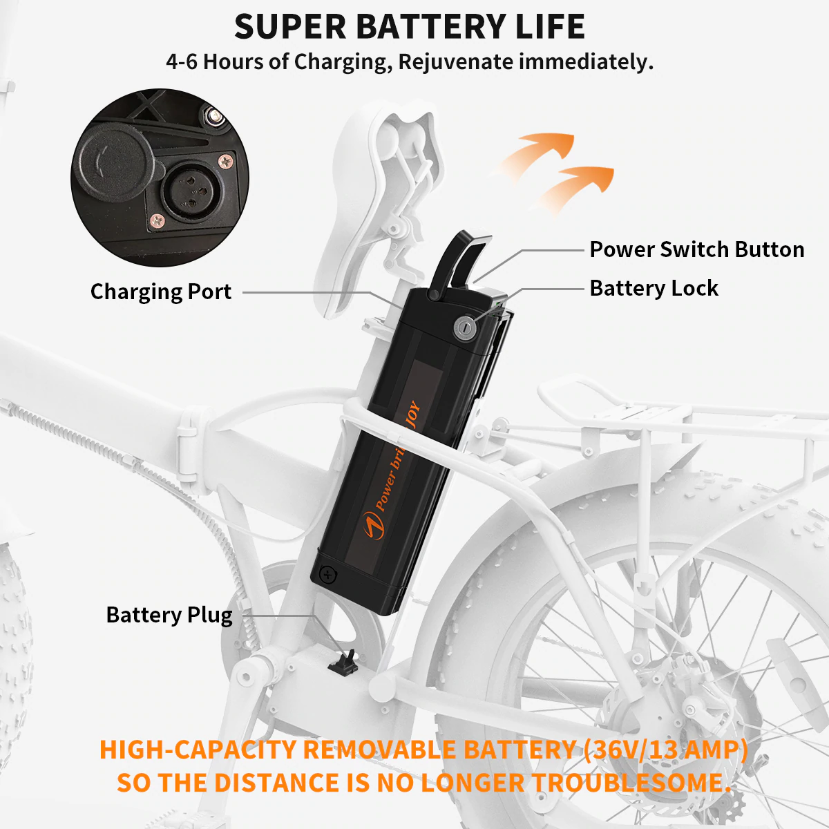 ebikefully