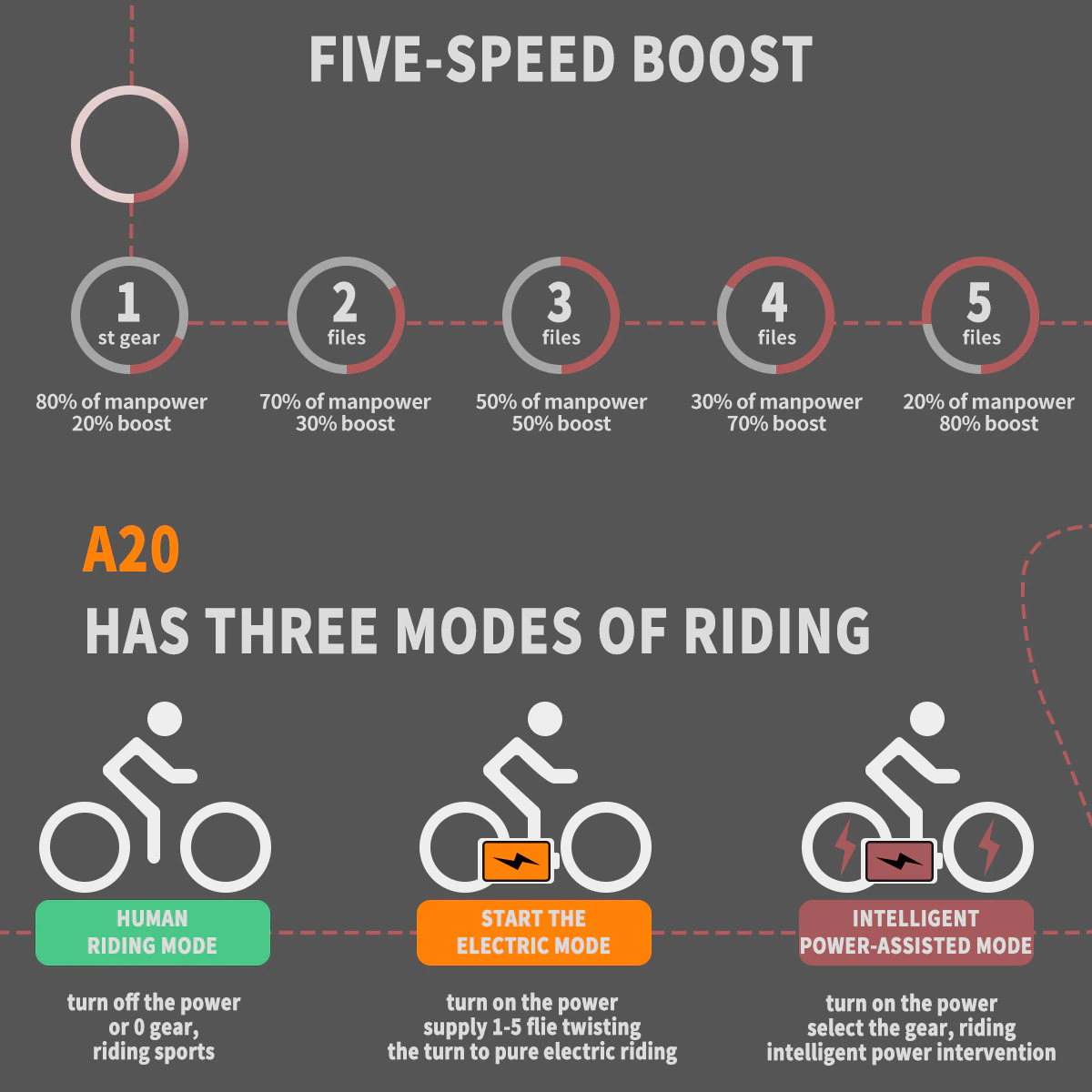 ebikefully