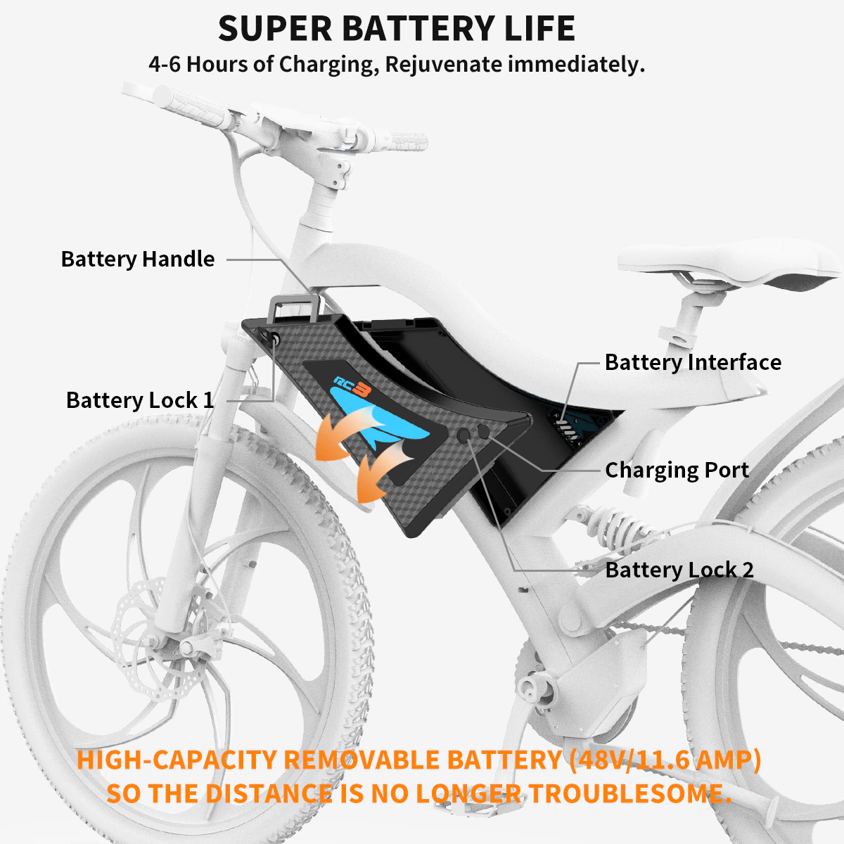 ebikefully