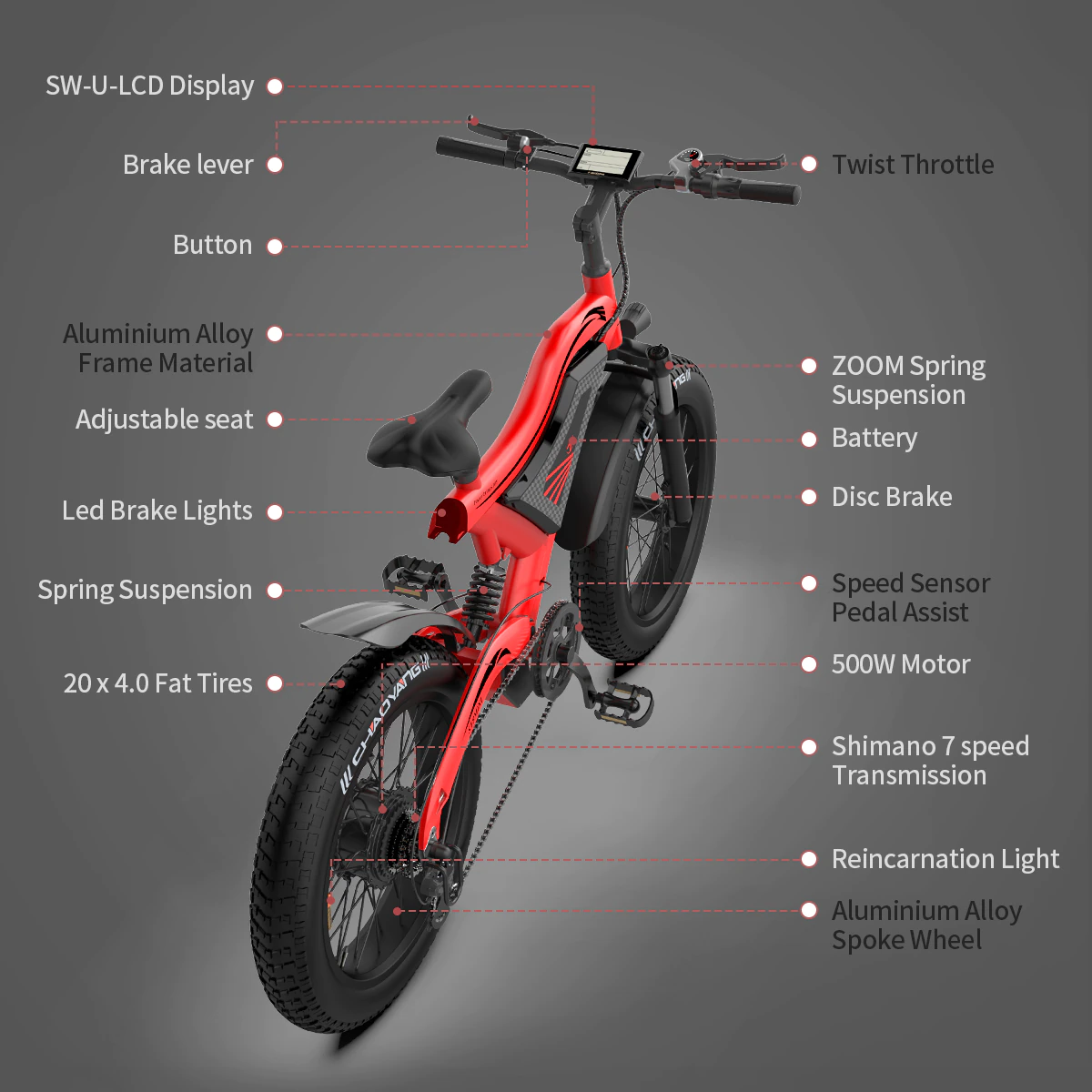 ebikefully