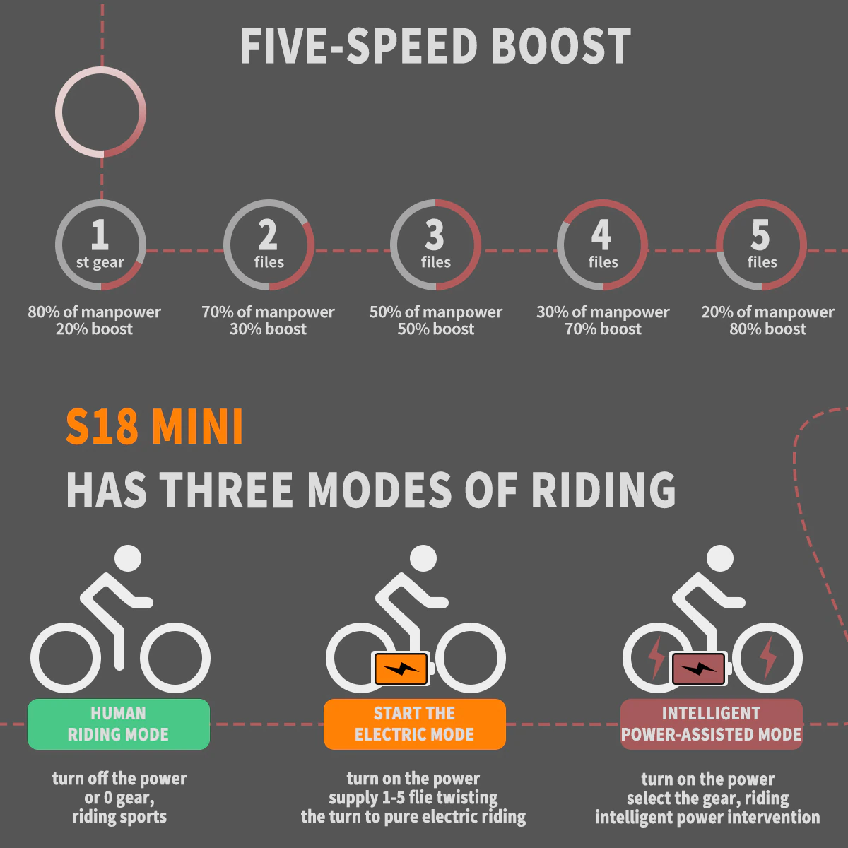 ebikefully