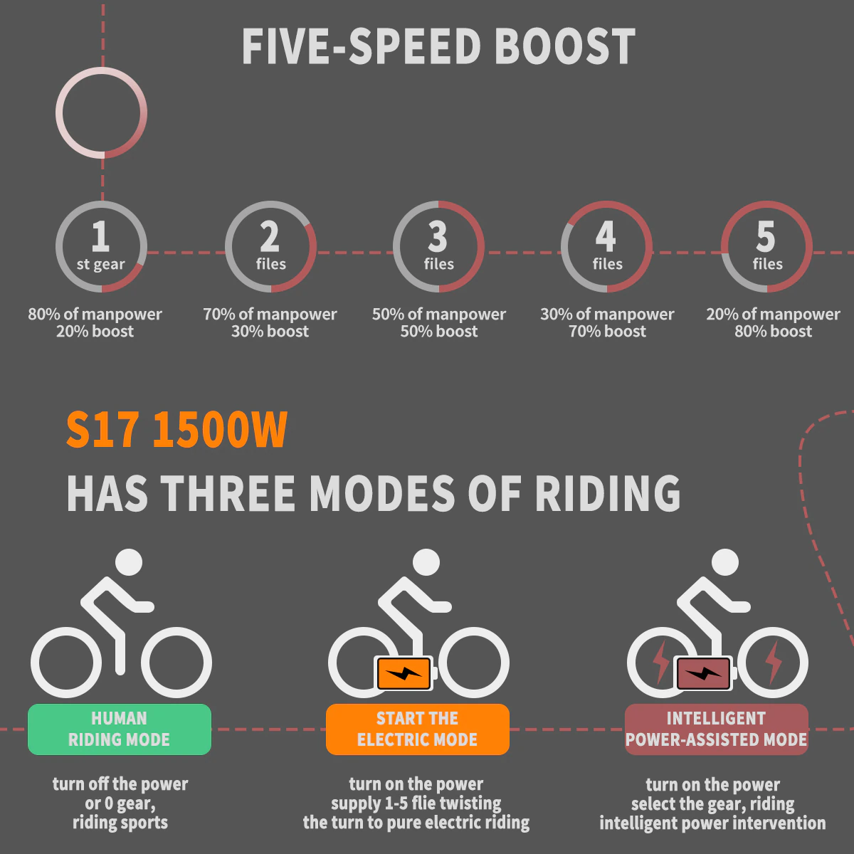 ebikefully